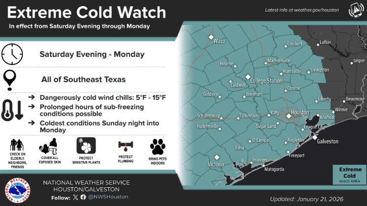 Jan 2026 Houston Freeze