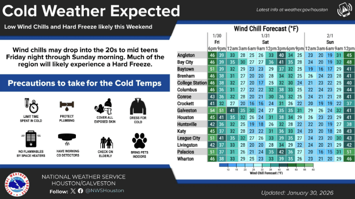 Jan 2026 Houston Freeze 2